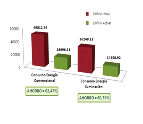 Eficiencia Energética